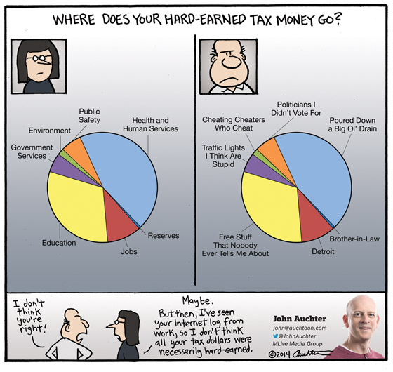Where Does Your Hard-Earned Tax Money Go?